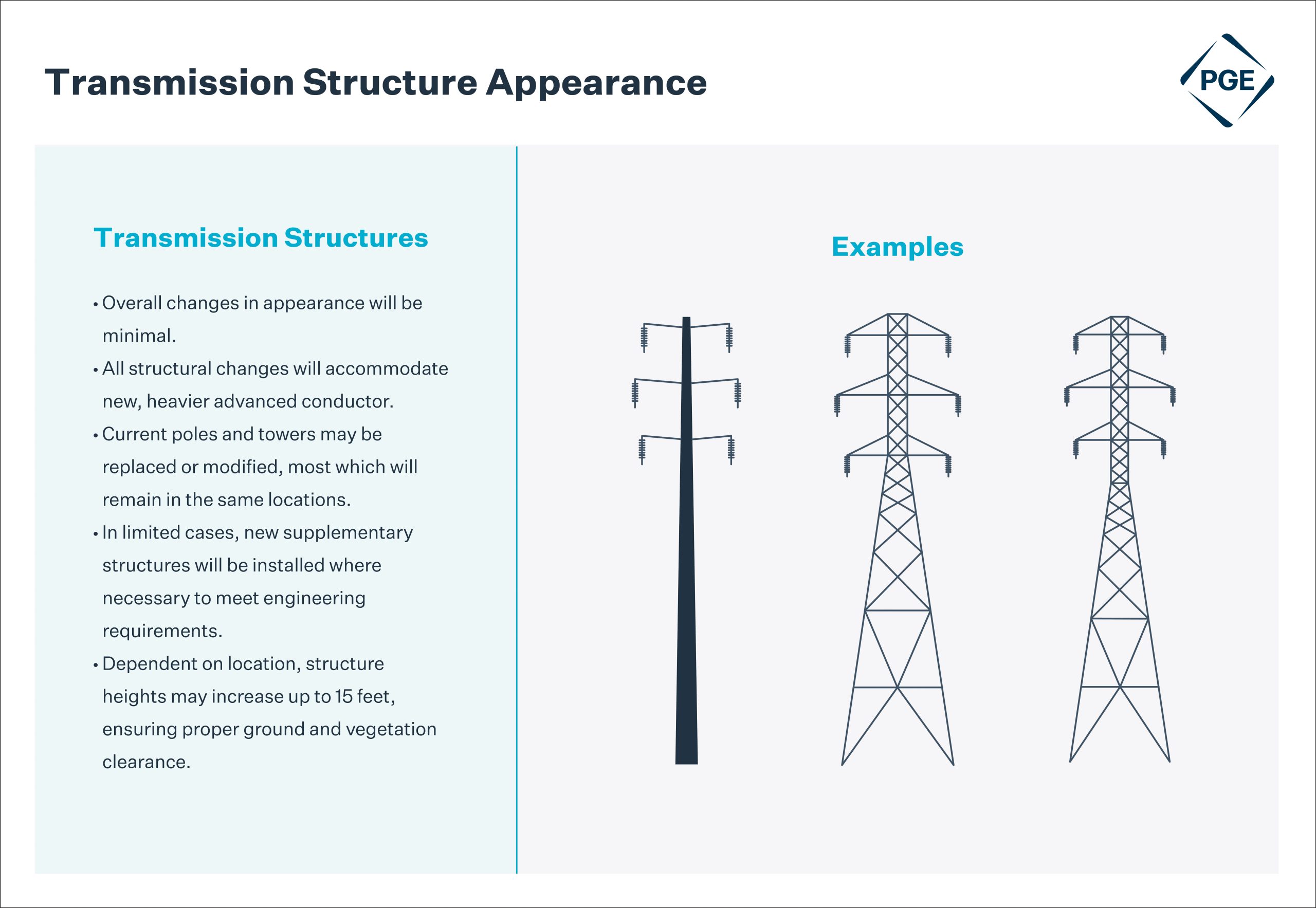 Transmission Structure Examples